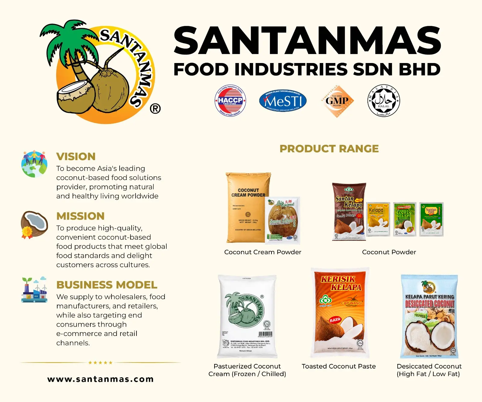 Santanmas Food Industries company profile, certifications and coconut product range